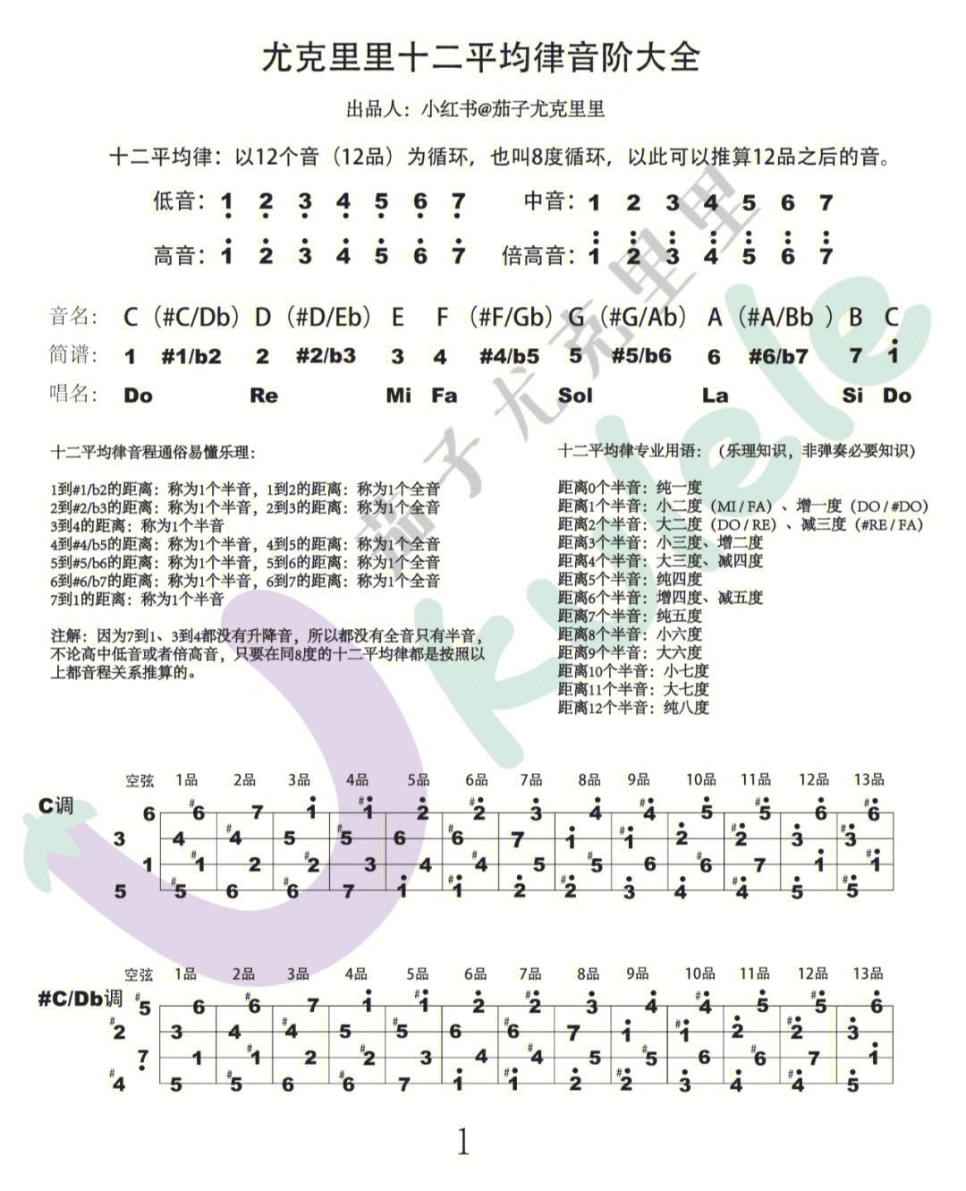 尤克里里f大调音阶图图片