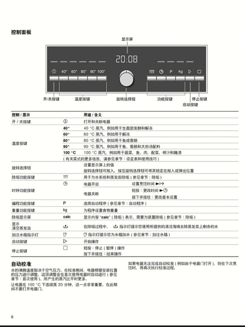 西门子烤箱图标说明图片