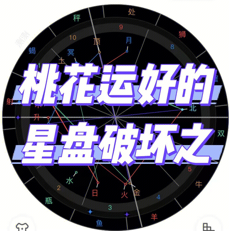 杜江星盘图片