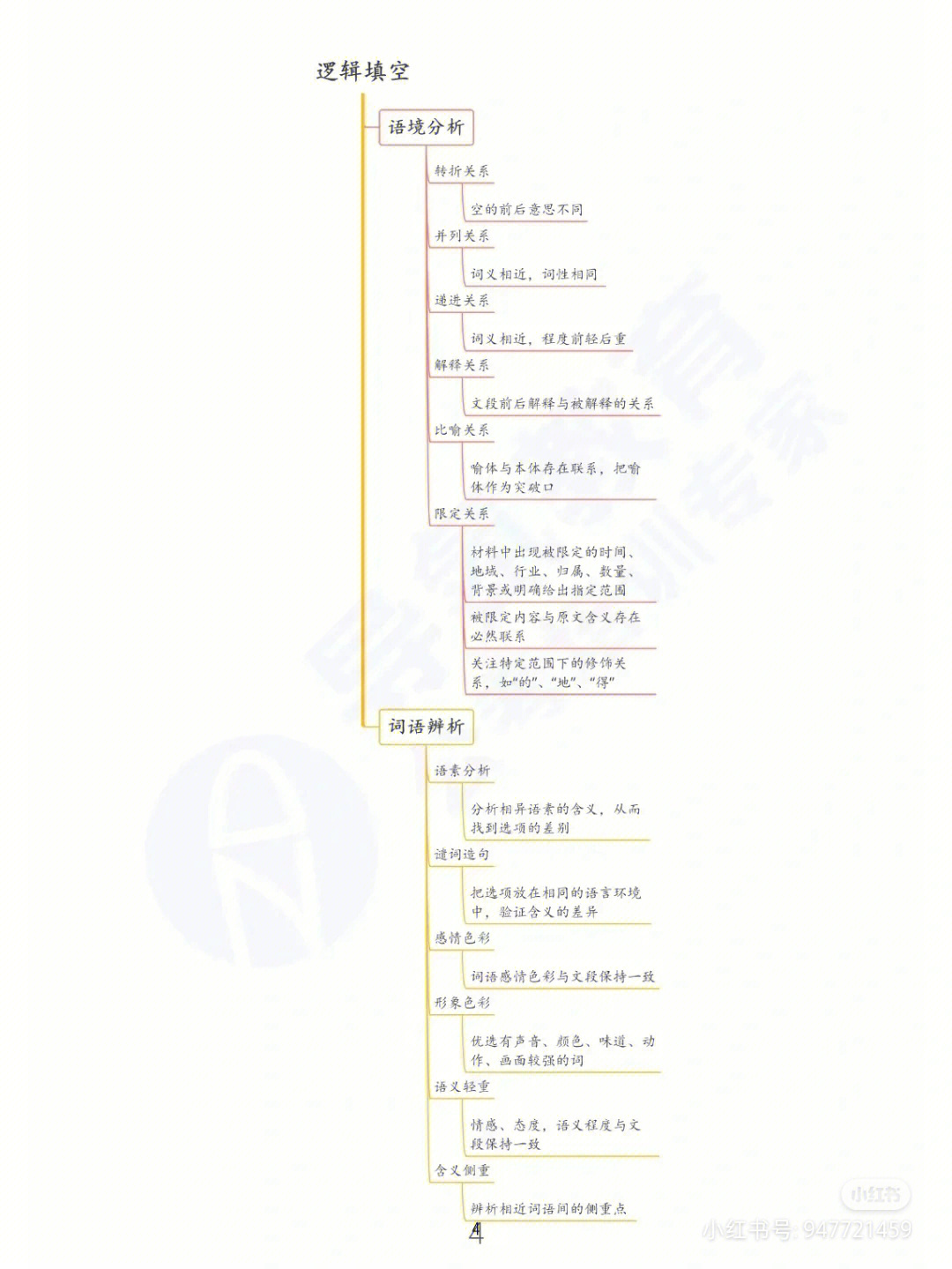 言语理解与表达思维导图