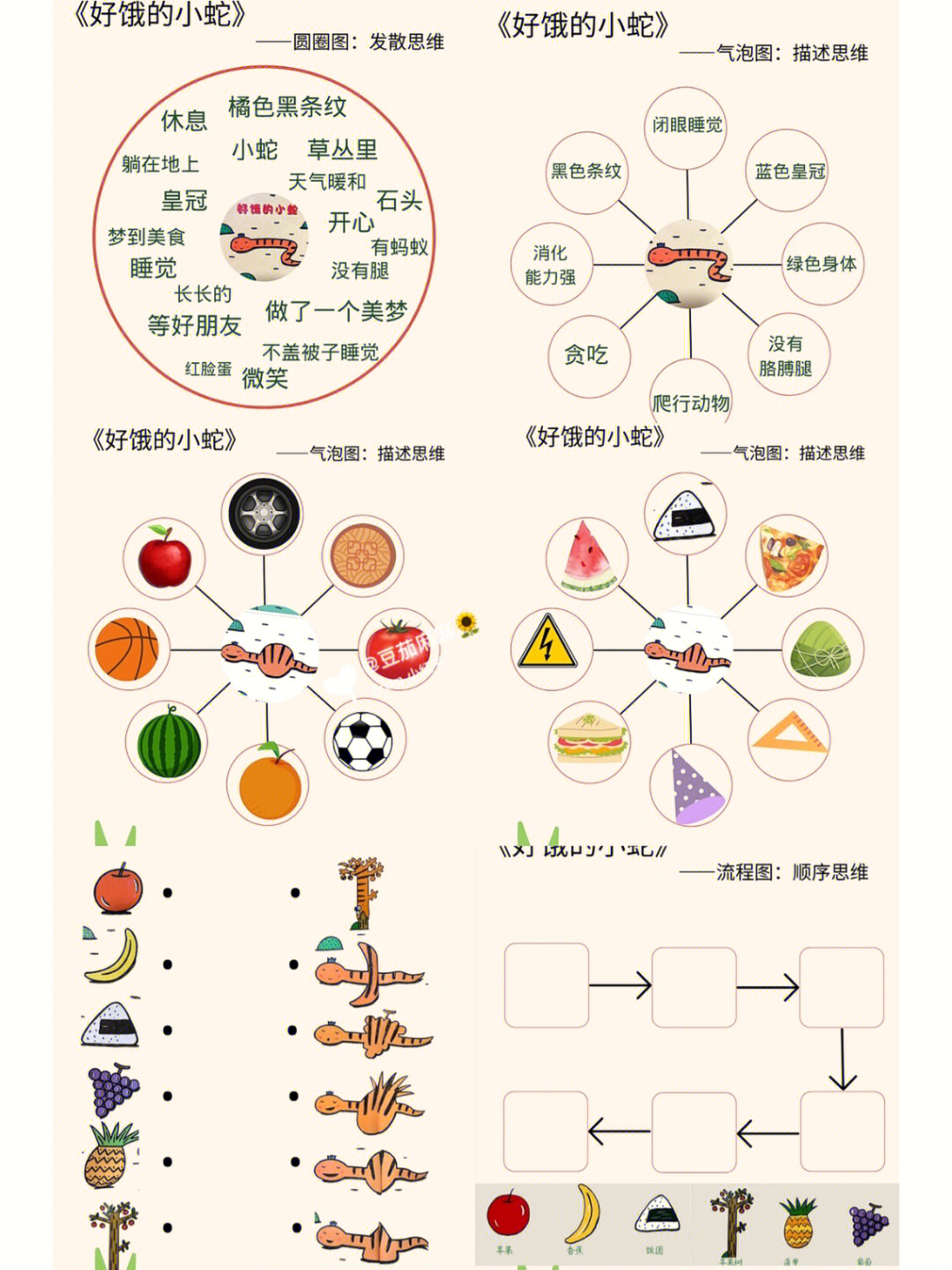 好饿的小蛇 顺序图片