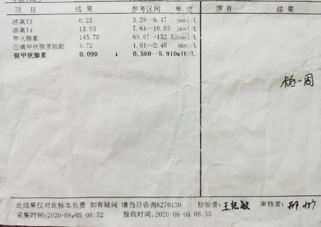 第一周血检正常,术后一个月后血检出现游离t4高,促甲状腺素低,咨询