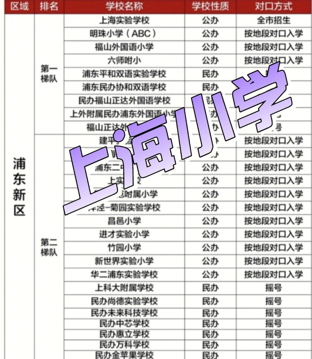 上海市重点小学班级人数_上海小学人数_上海小学人数统计