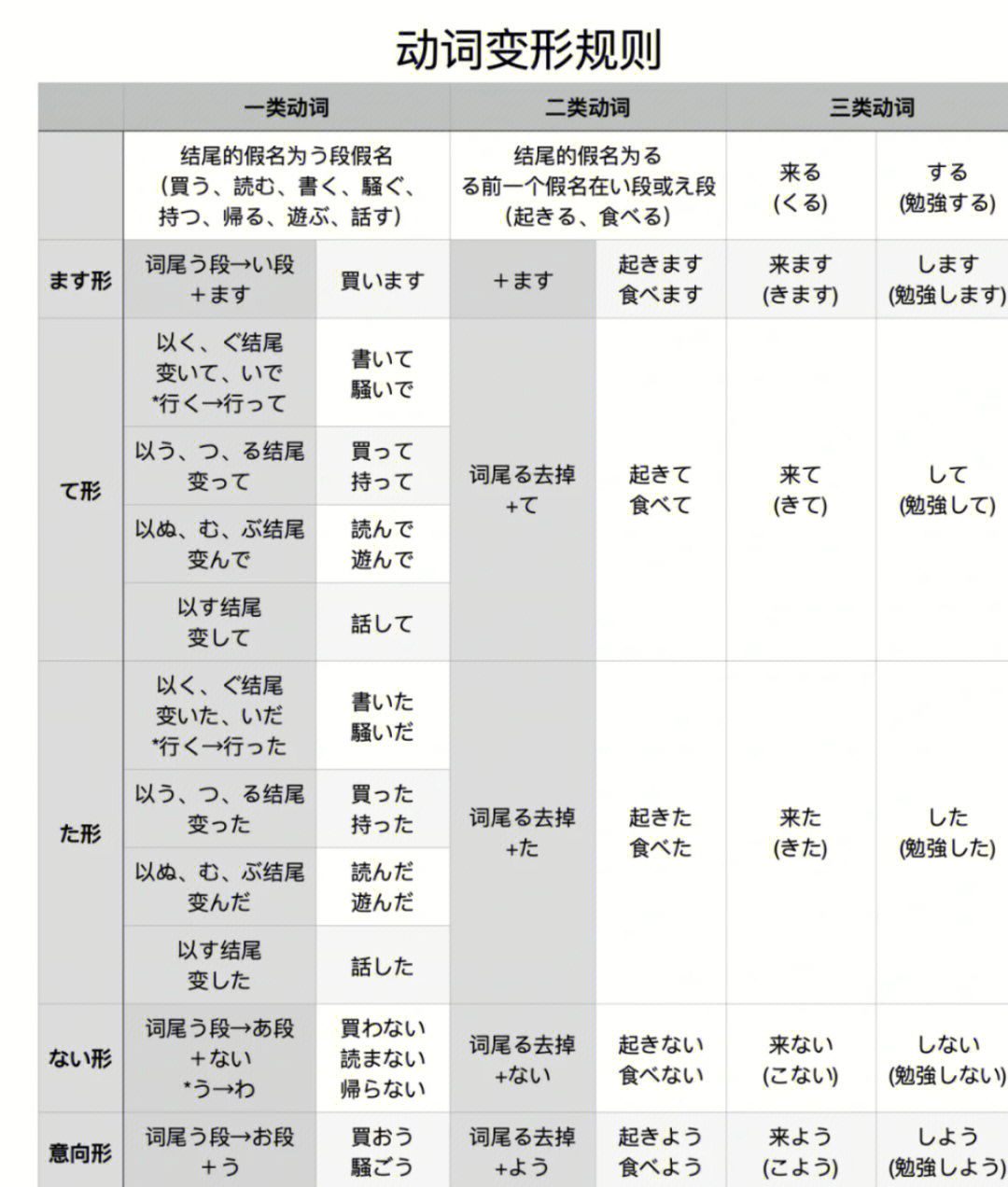 意志形变形规则图片