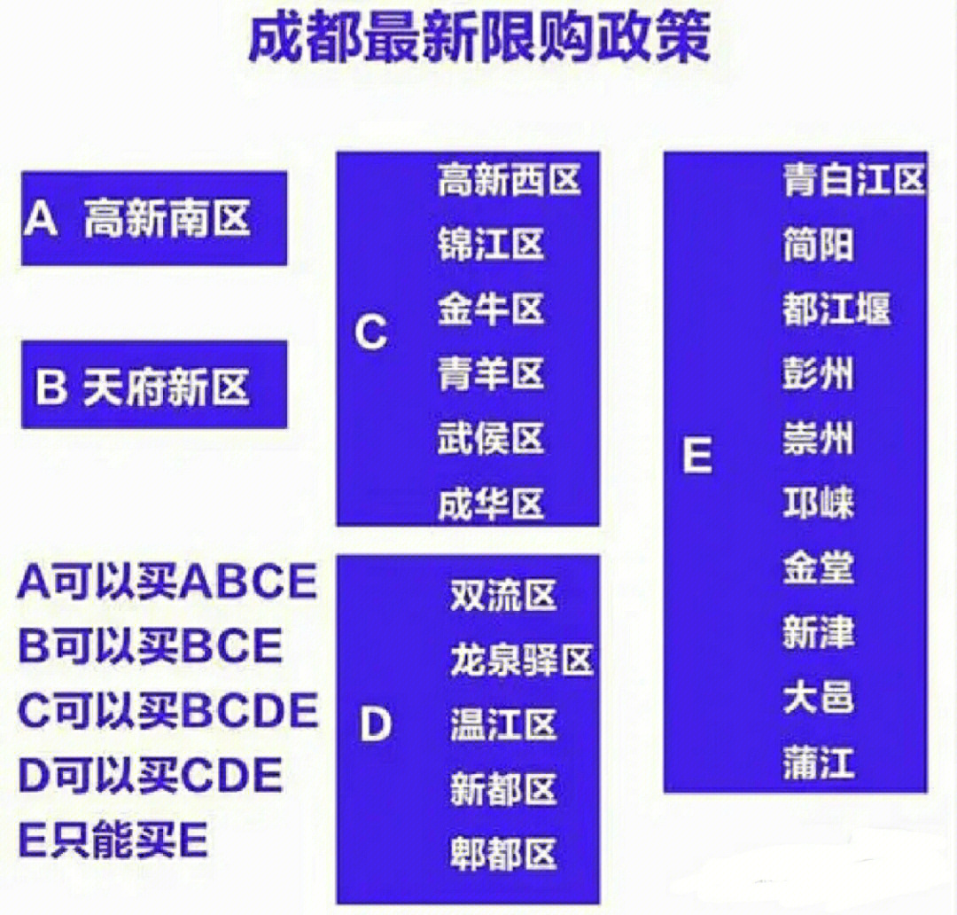 成都购房资格图解图片