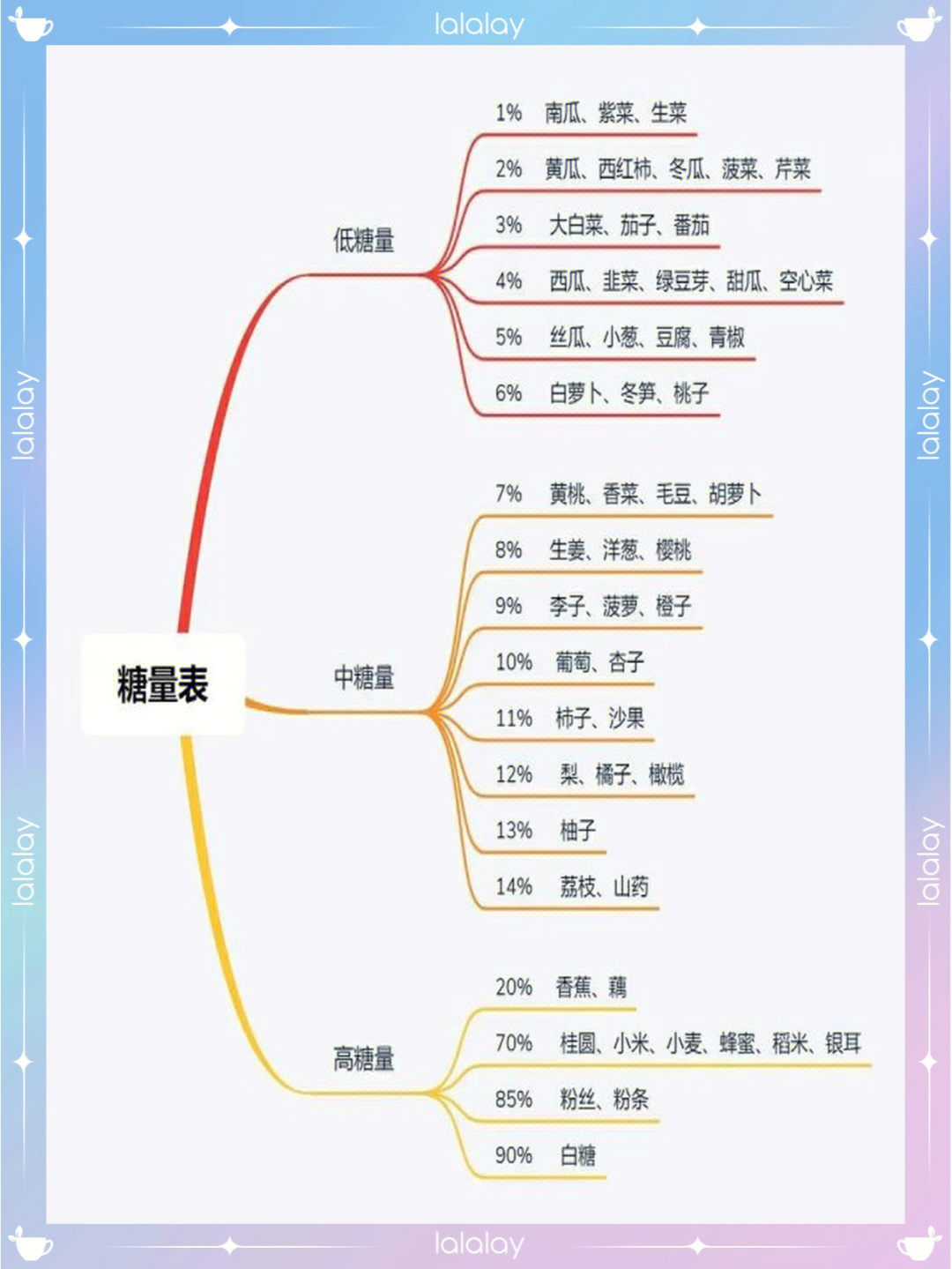 明星抗糖减肥法图片