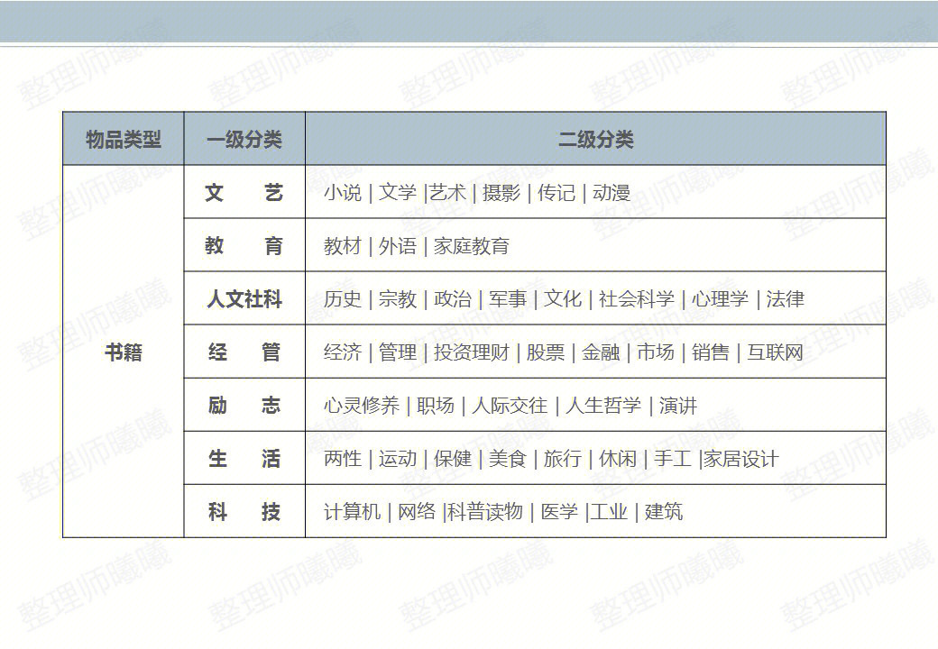 收纳整理类目表图片