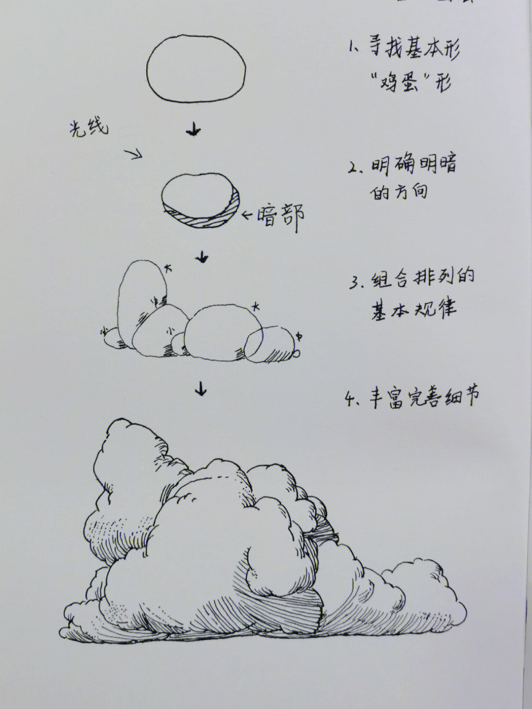 素描如何画白云图片