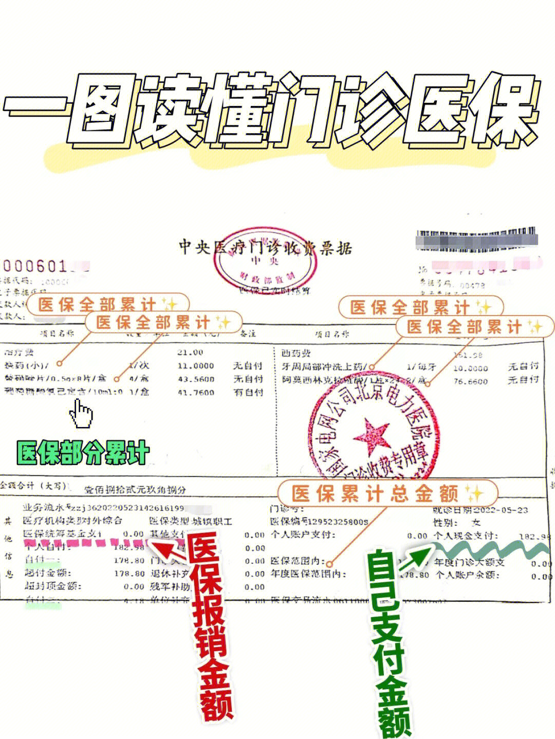 一图读懂医院门诊的收费票据