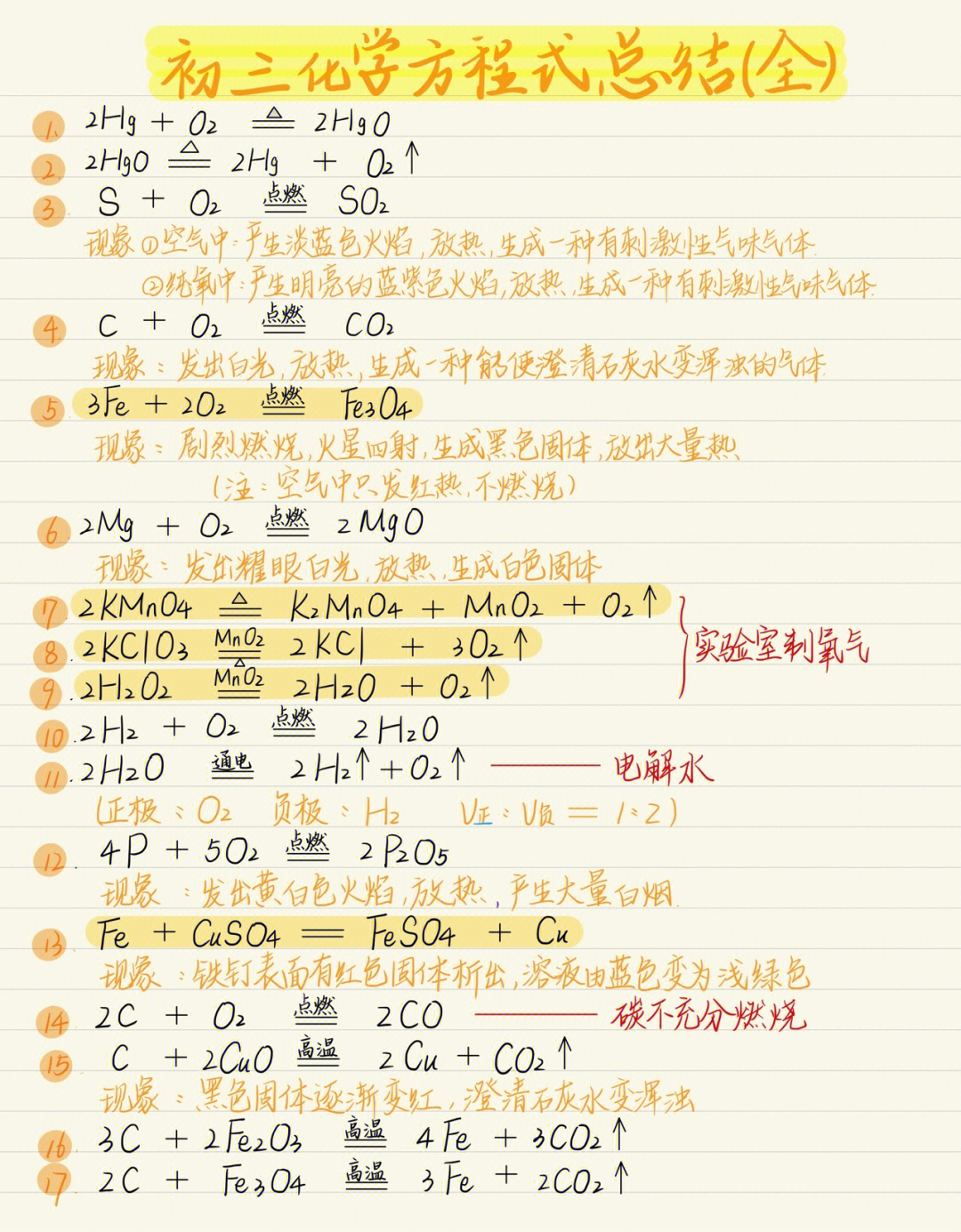 初中化学方程式转化图图片