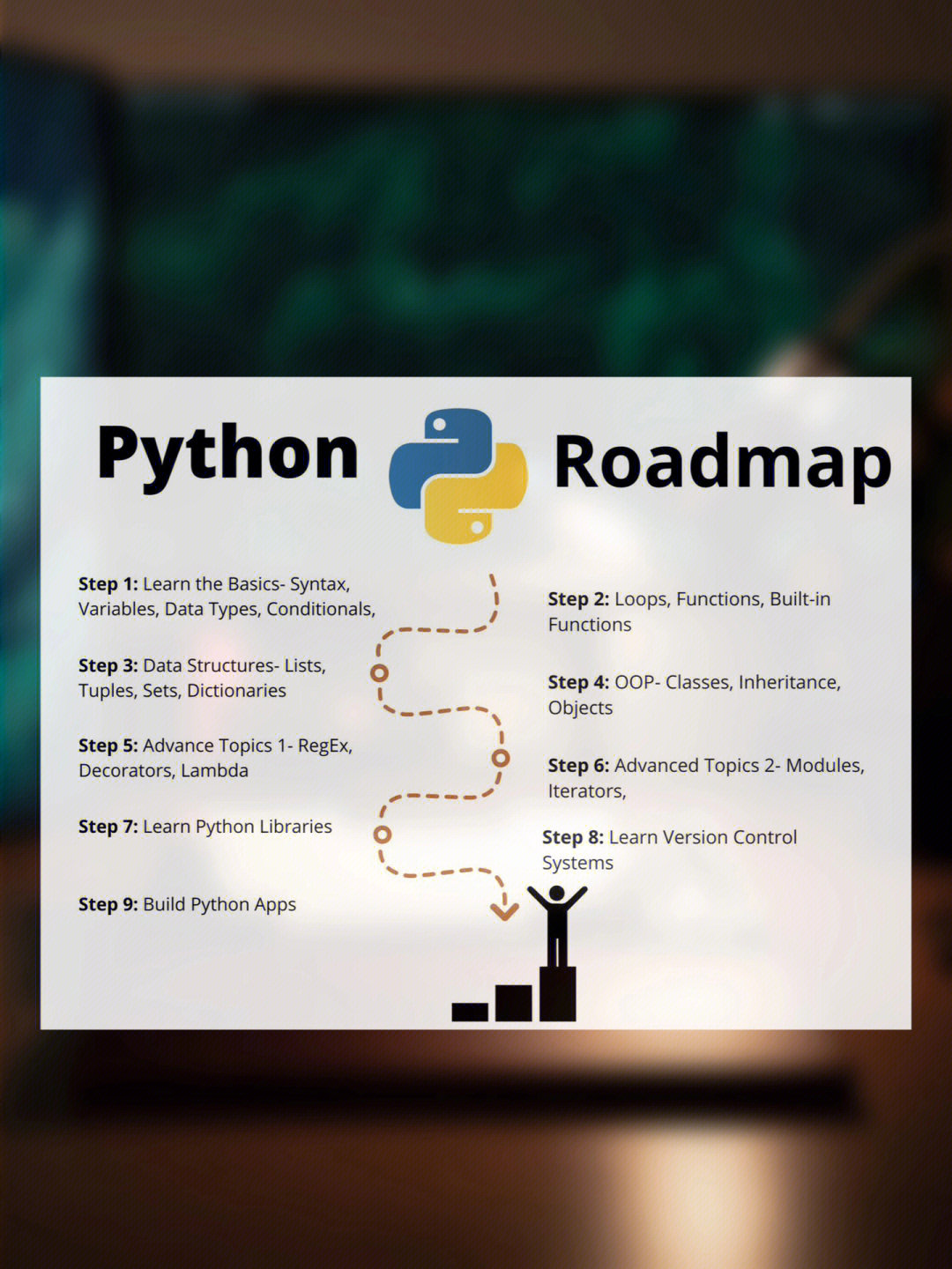 python的学习 61 唯一的一条捷径