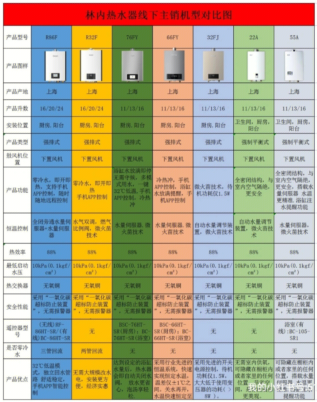 林内热水器图标含义图片