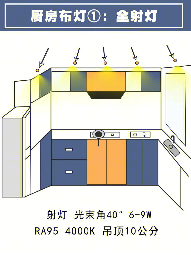 厨房灯安装方法图片