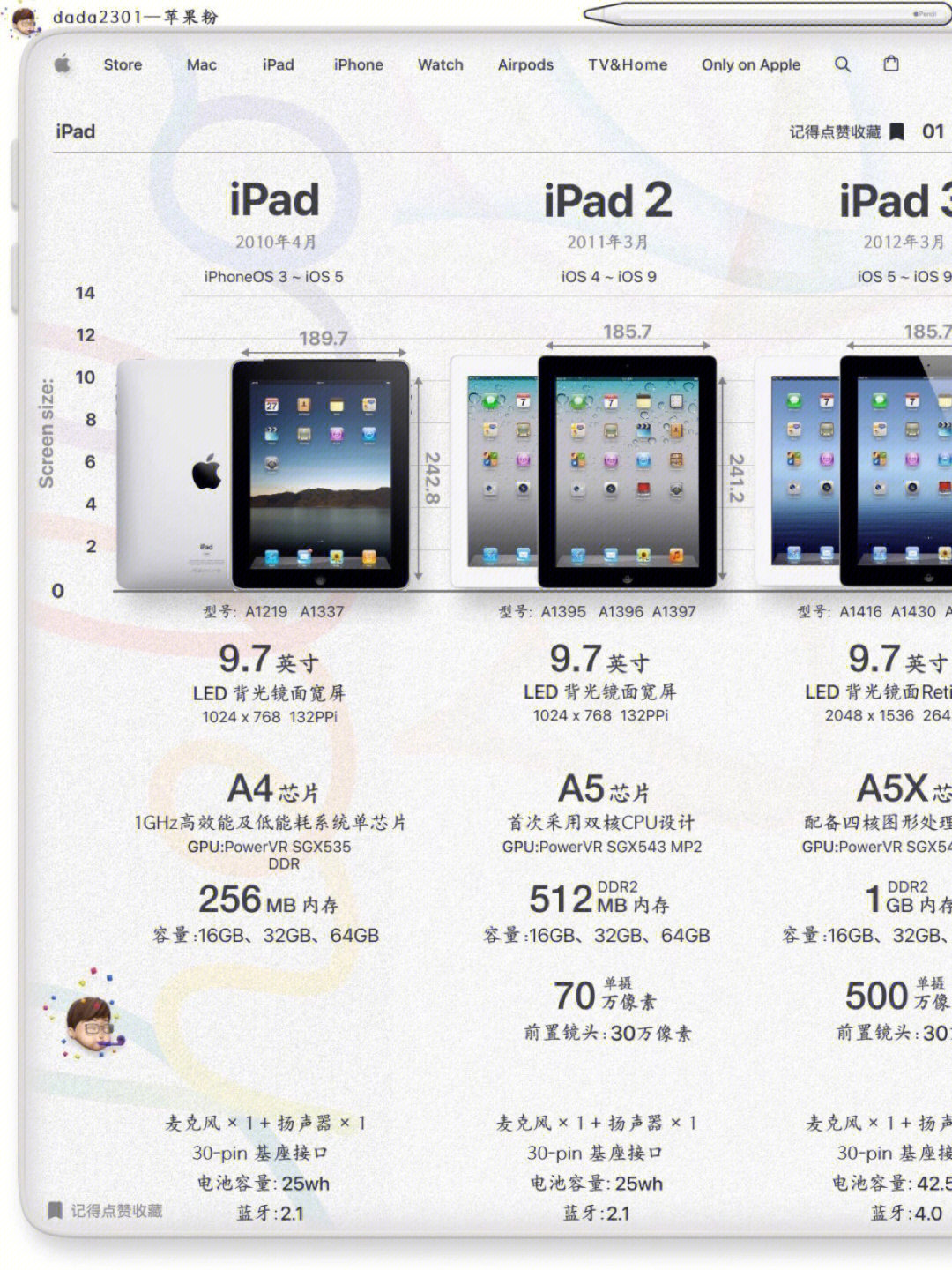 ipad8型号对照表图片