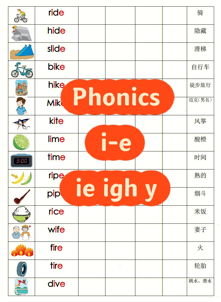 phonics自然拼读查漏补缺记单词表