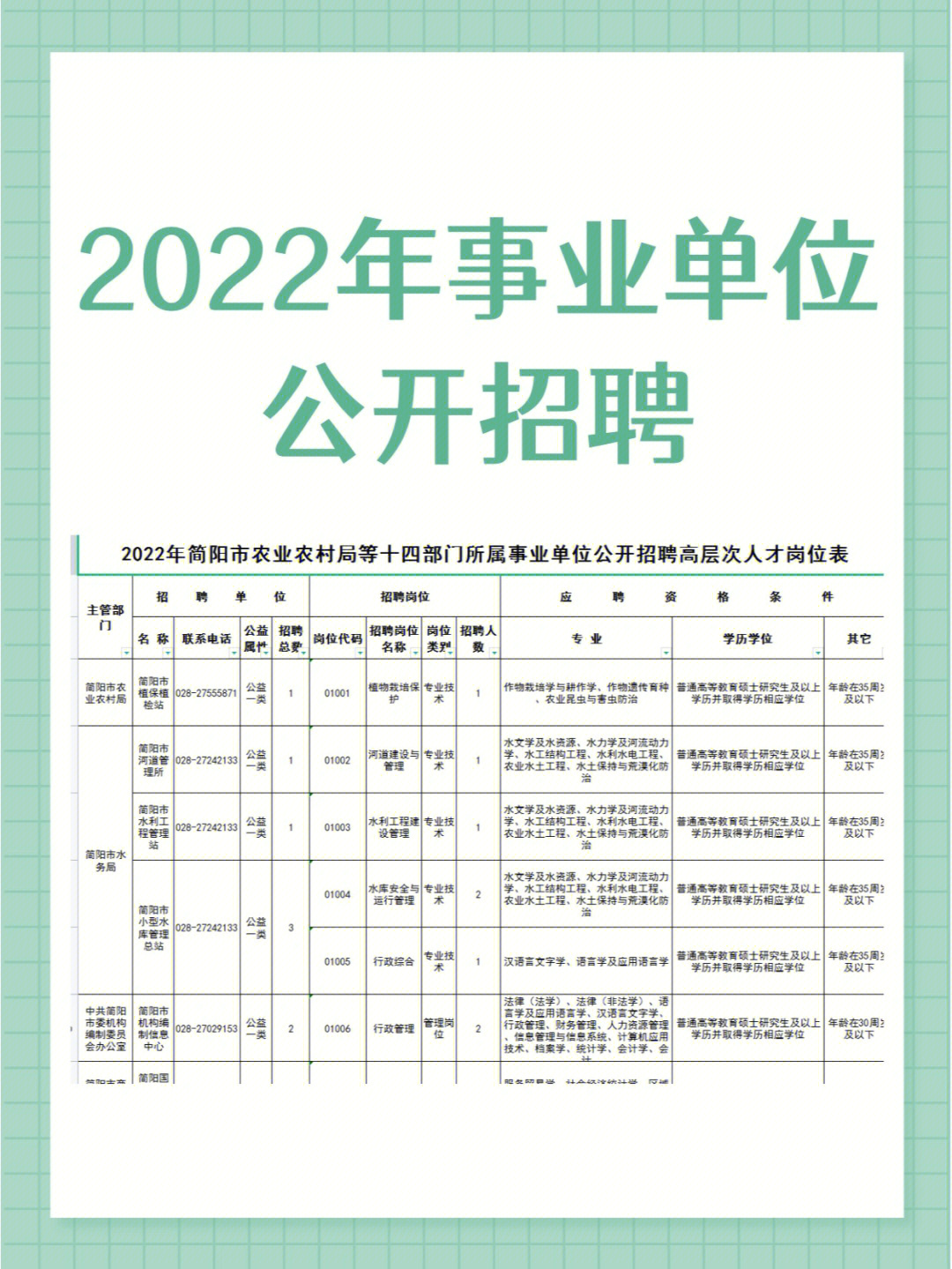 2022年事业单位公开招聘