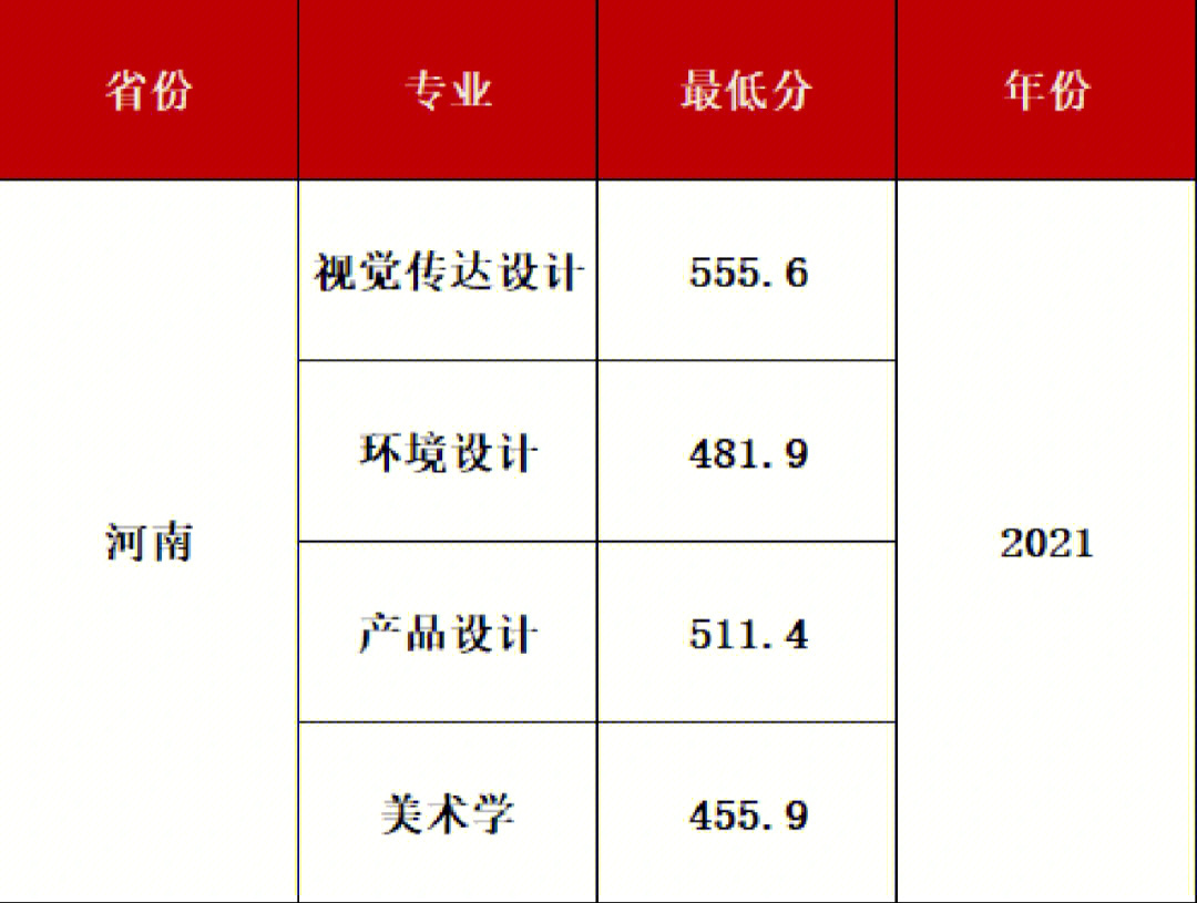 大连外国语大学国际培训学院和大连外国语大学一家嘛_大连工业大学专科_沈阳工业大学专科与辽宁科技学院专科哪个好