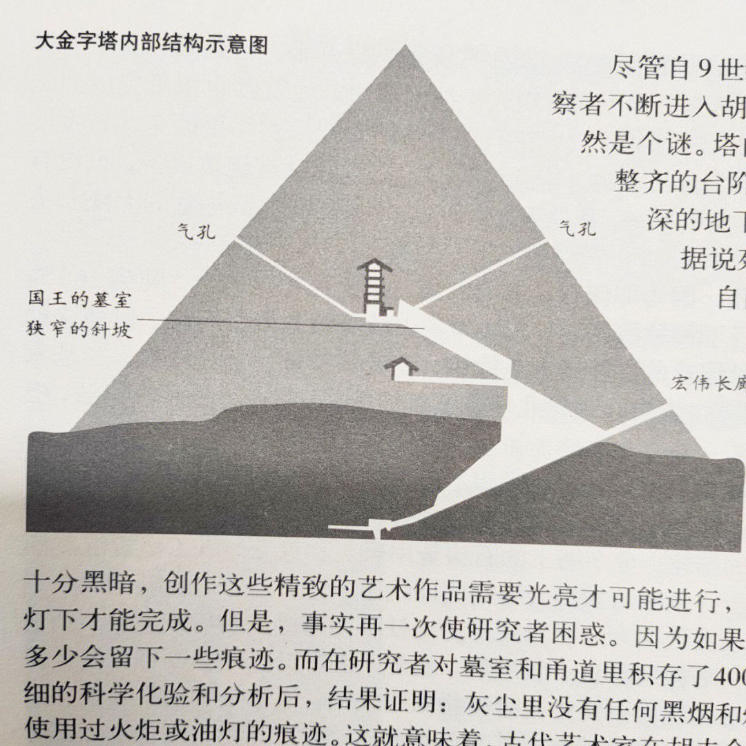 金字塔是谁建的图片