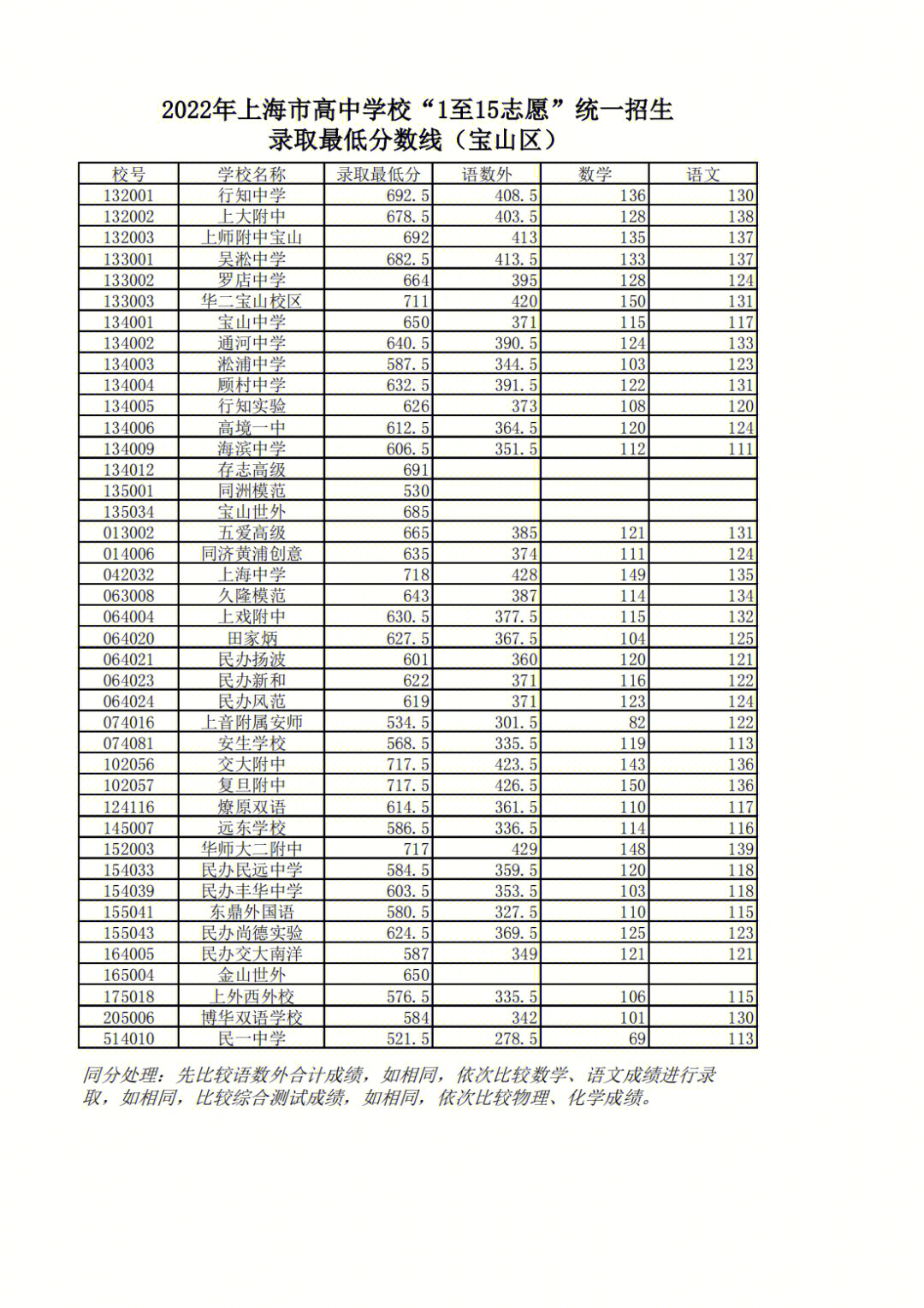 四川有哪些大学是211_浙江工商大学是211吗_深圳大学是211吗