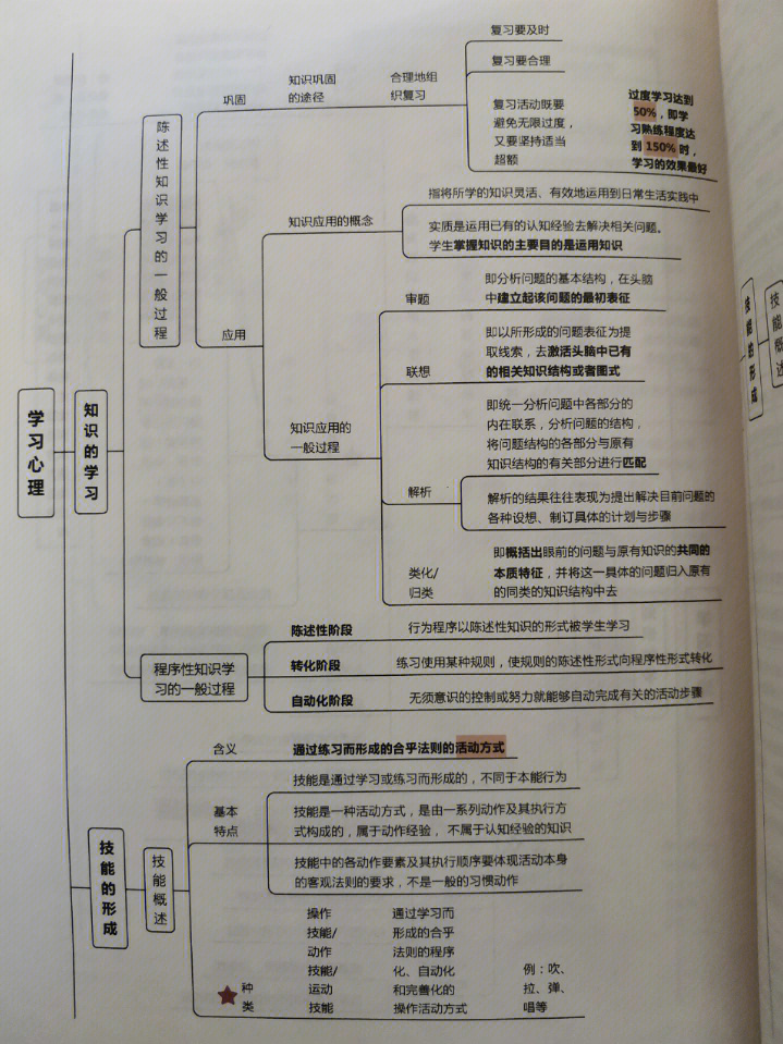 基督教思维导图图片