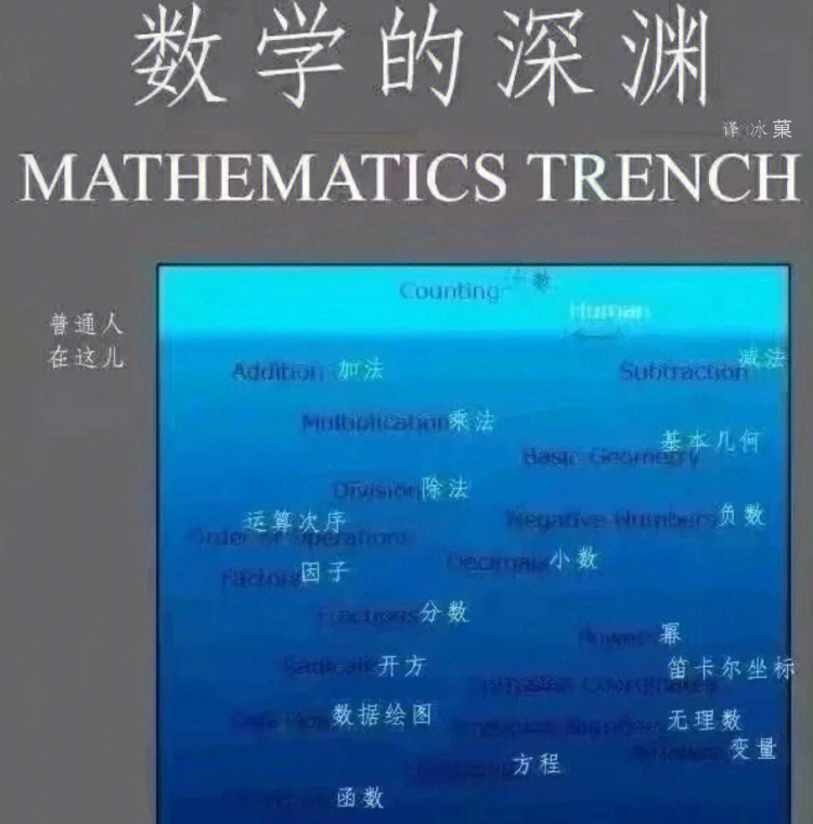 数学的深渊