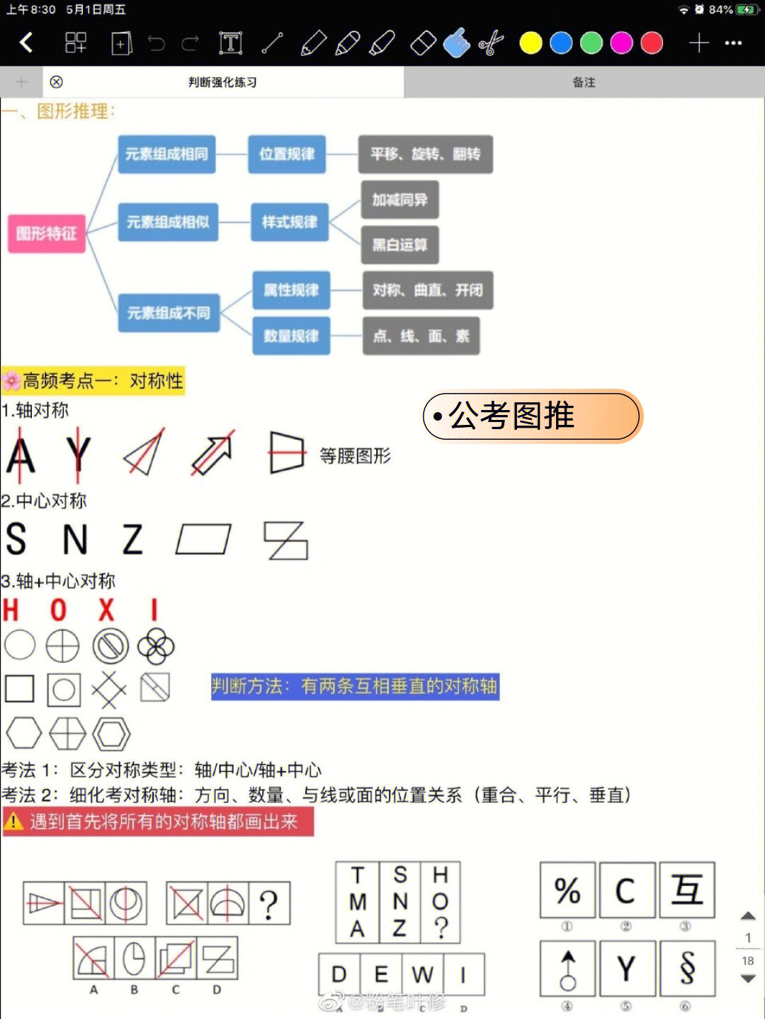 图形推理知识点结构图图片