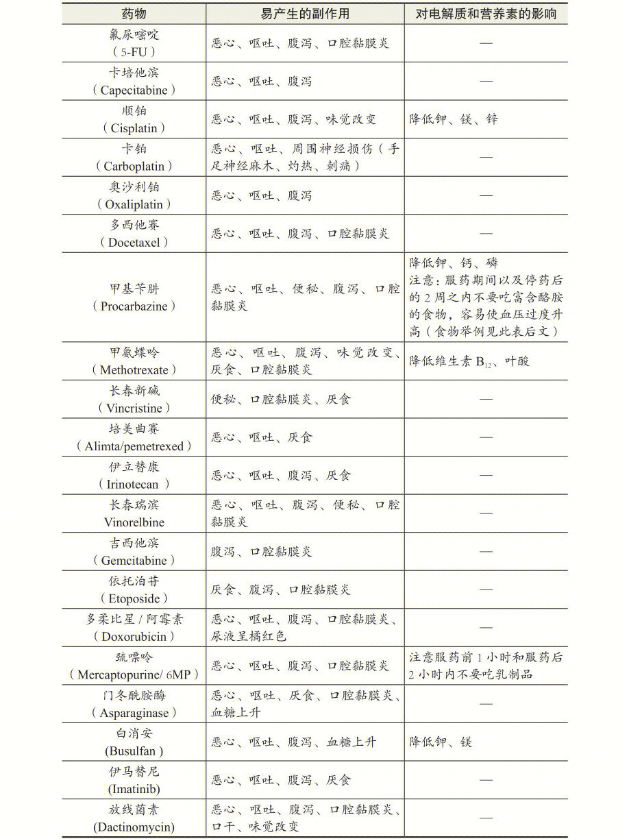 西药副作用图片图片