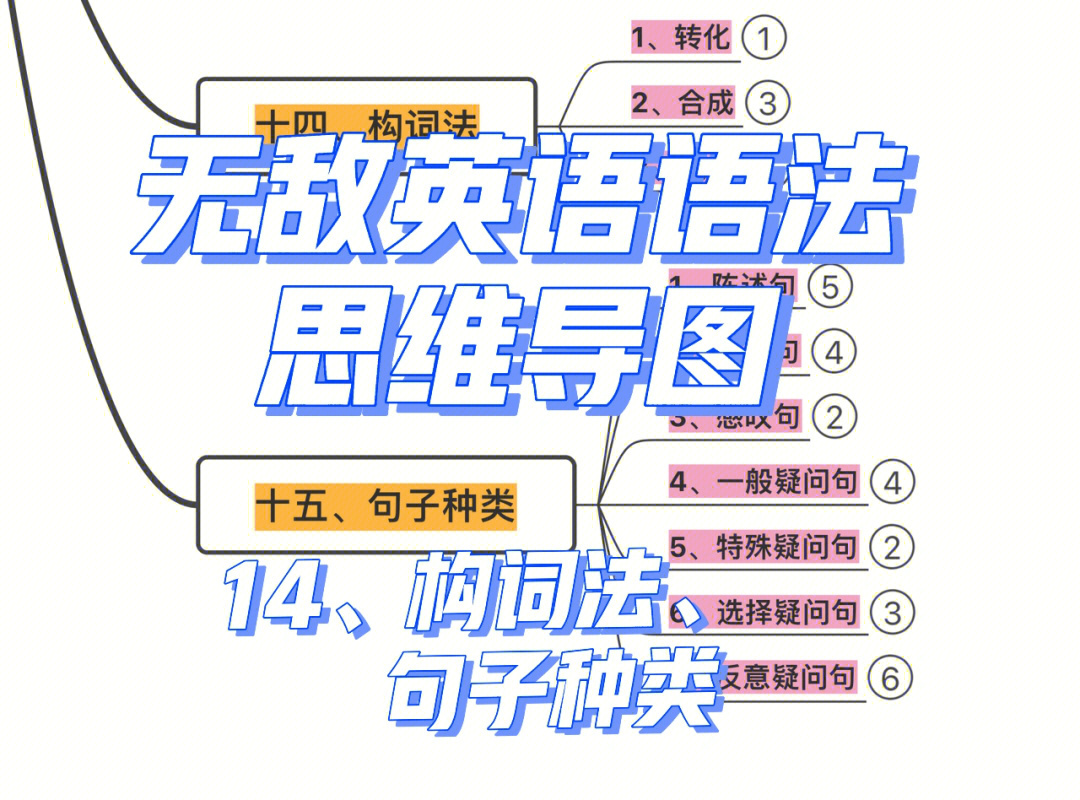 初中构词法思维导图图片