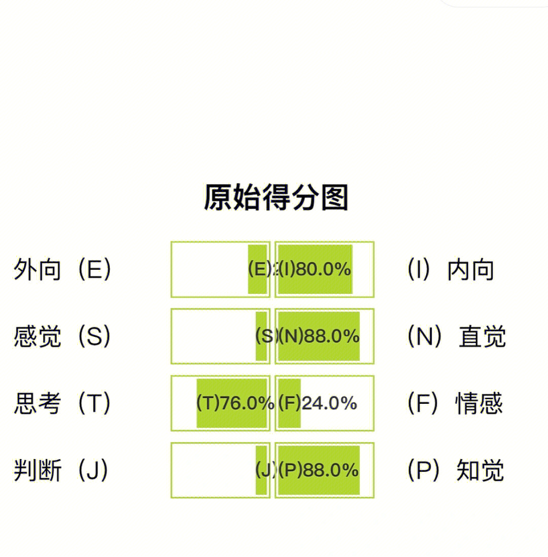 mbti性格测试