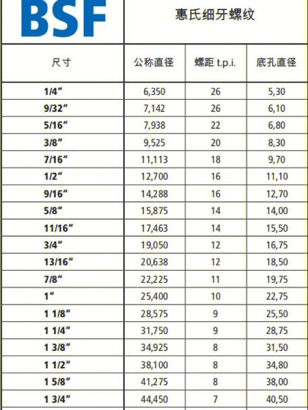 rc内螺纹标准对照表图片