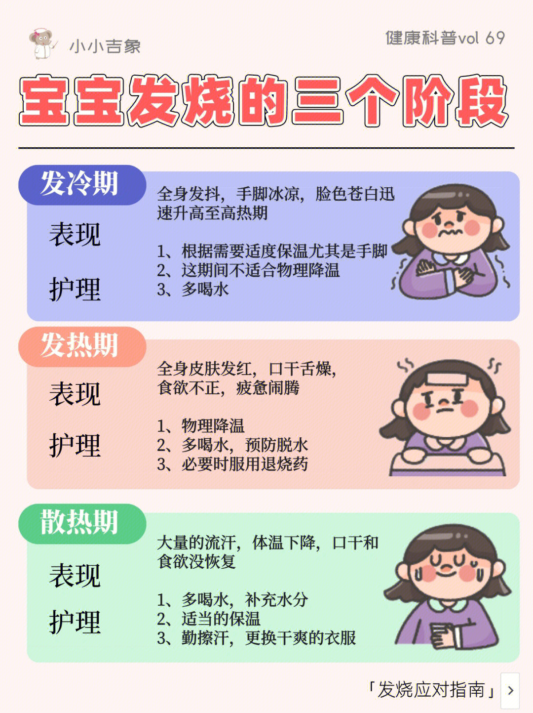 宝宝发烧3阶段4大降温方法77发烧护理指南