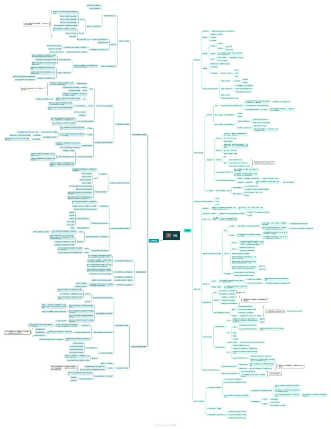 认识论思维导图详细图片