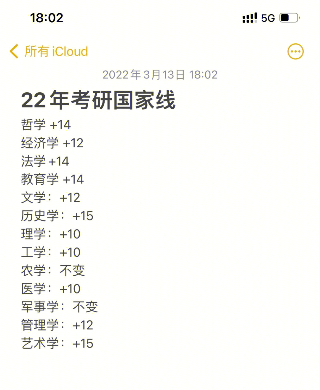 从22年考研看23艺术考研理性篇