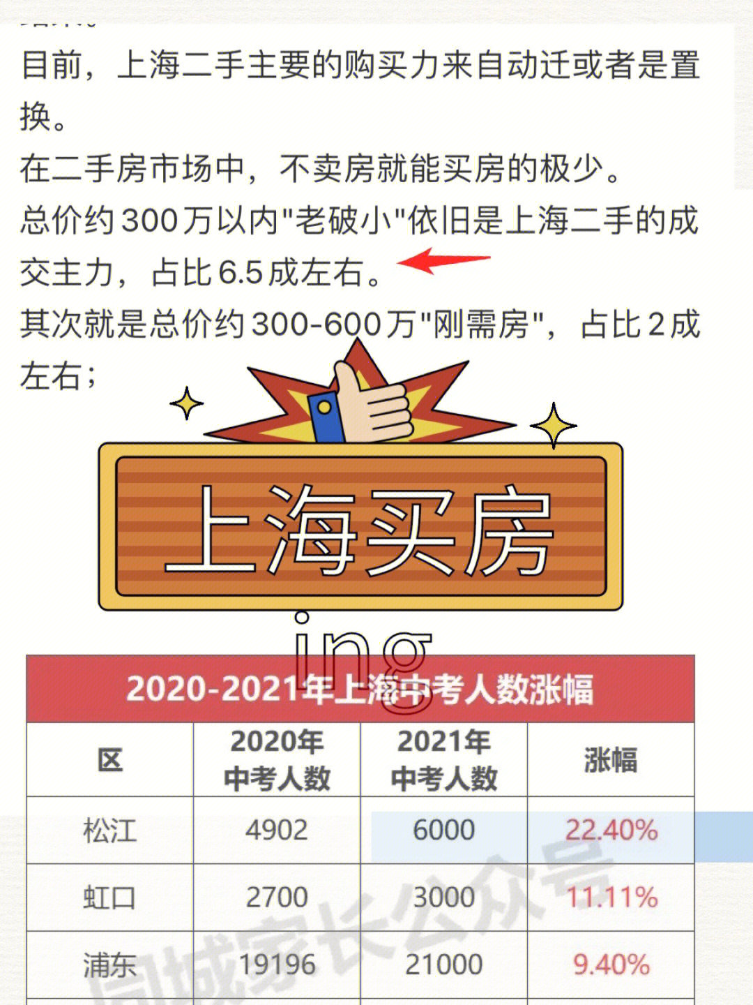 上海买房存银行流水 小红书