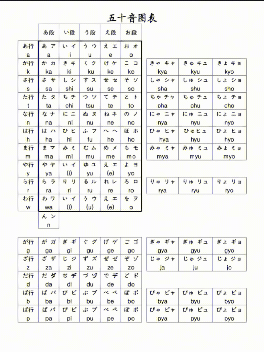 五十音,就是指日语平假名和片假名字母,没有掌握好方法就很容易搞混淆