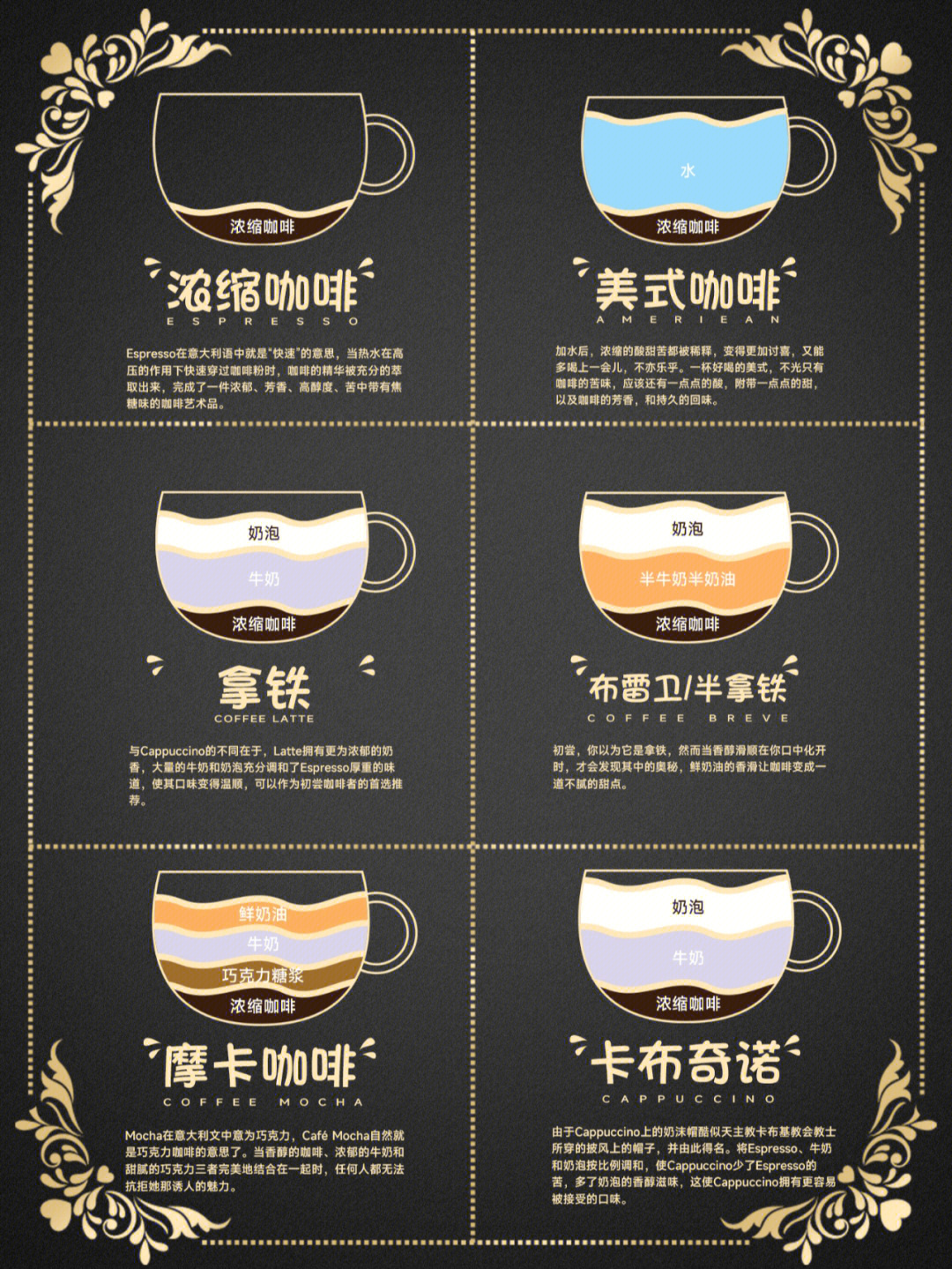 意式咖啡种类图解图片