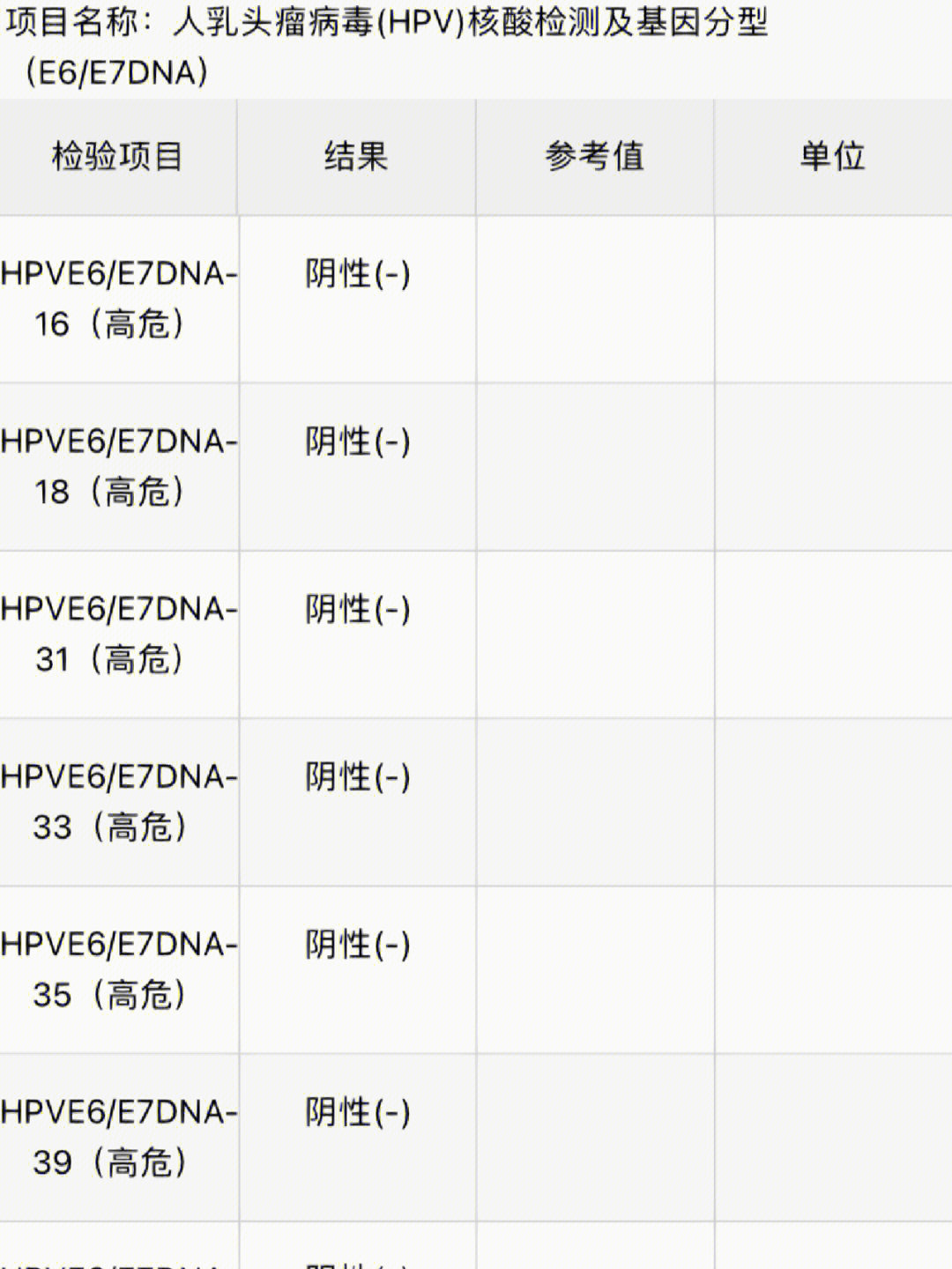 hpv正常值的范围报告图图片