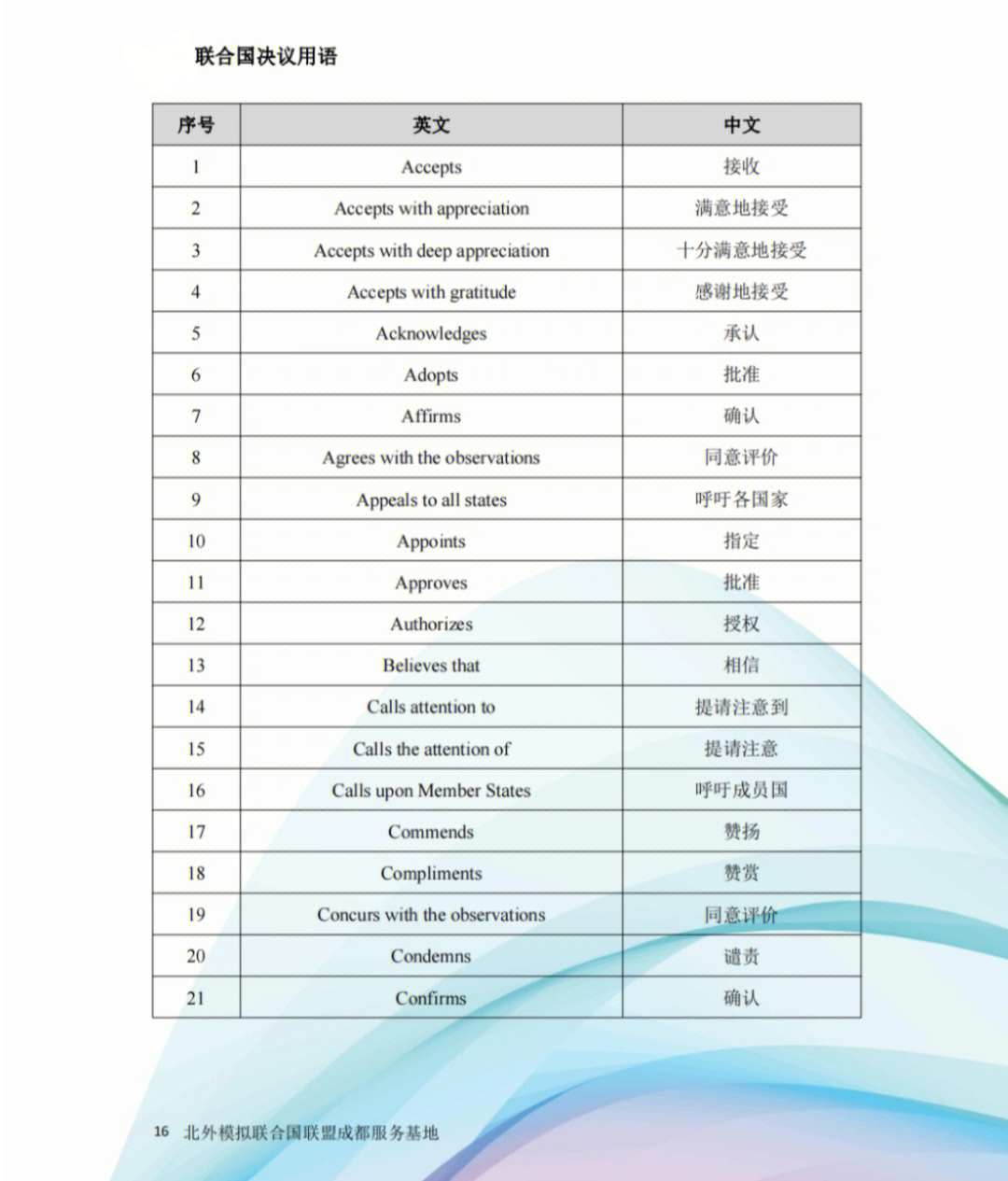 模拟联合国决议用语分享60第二期