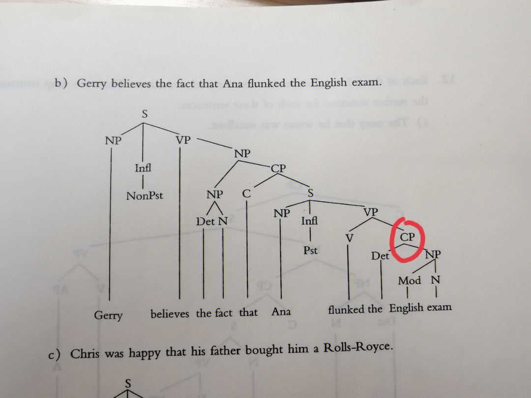 语言学树形图所有简称图片