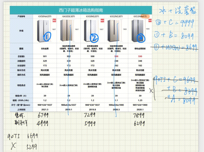 冰箱只选了西门子