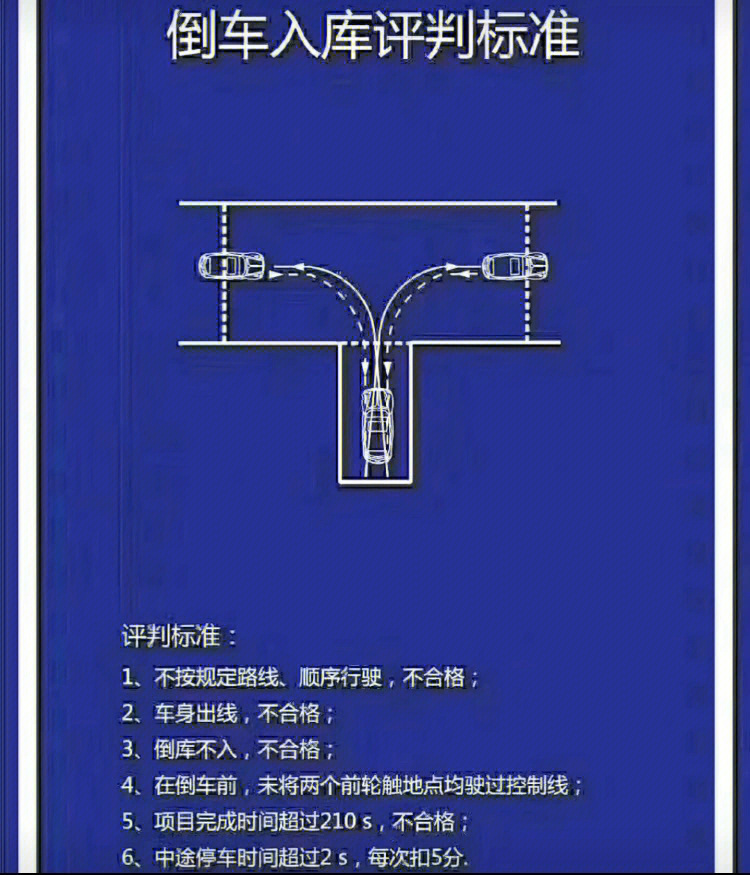 直线行驶评判标准图解图片