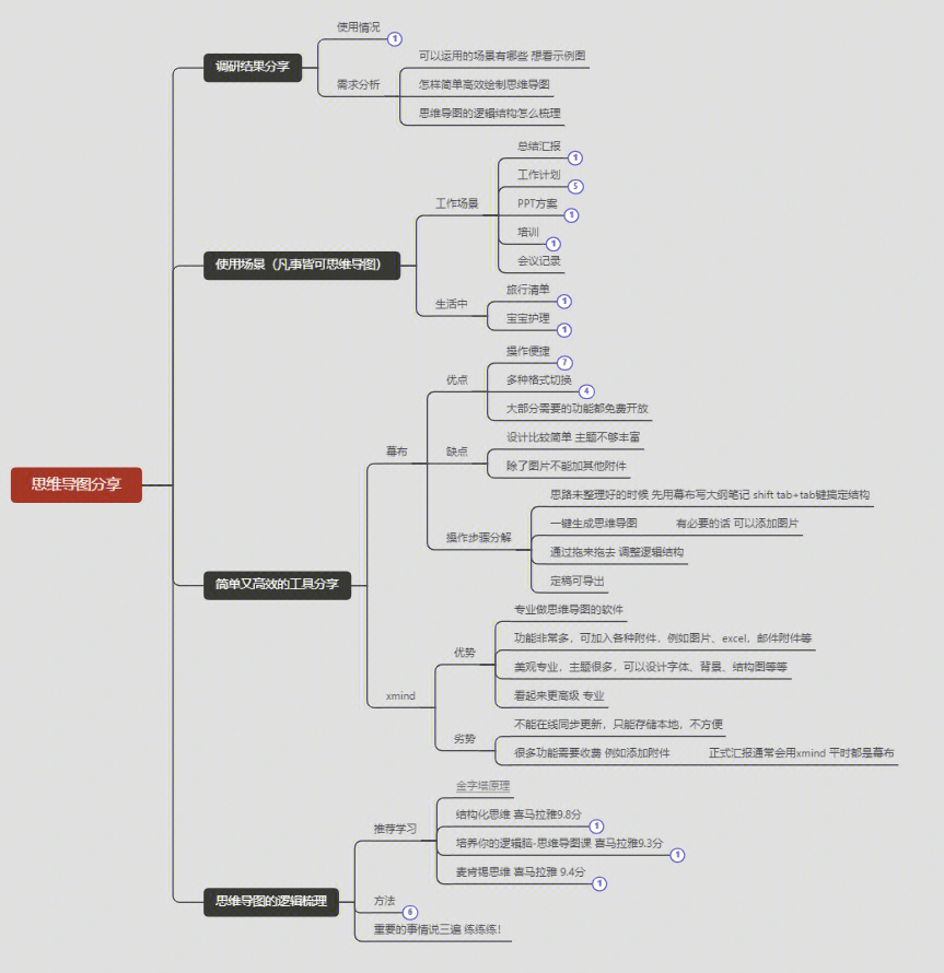 用思维导图培养你的逻辑思维