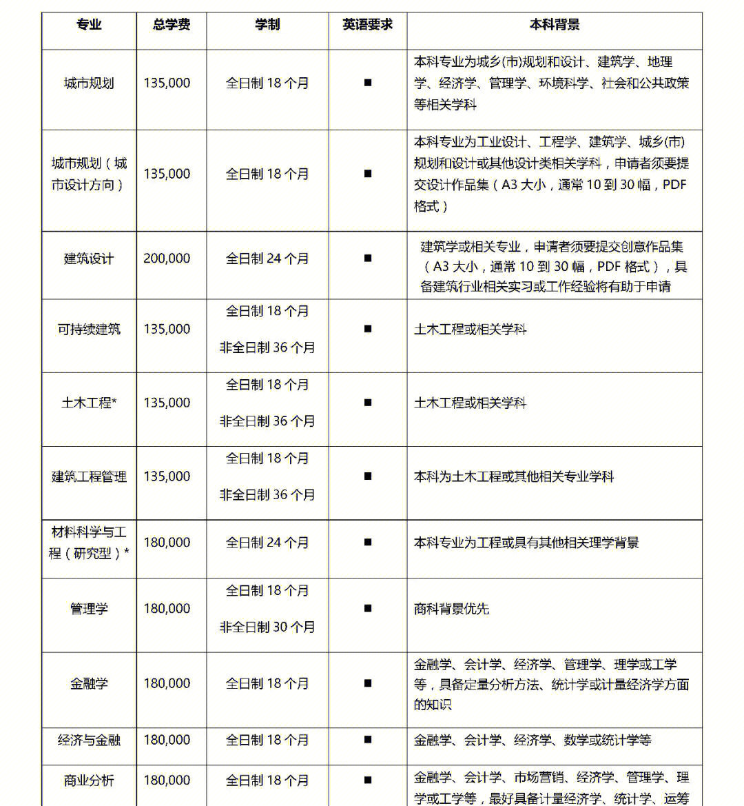 西交利物浦大学专业图片