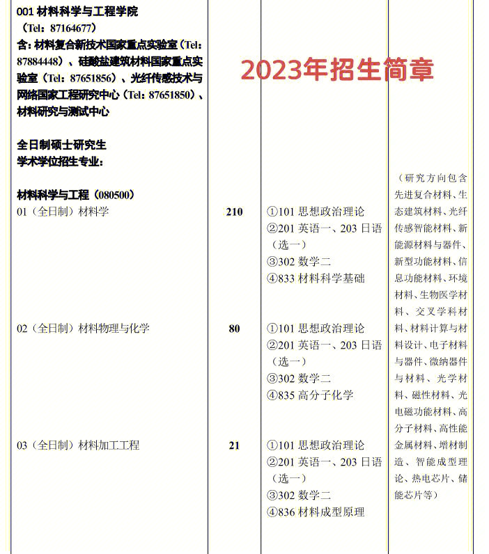 2023年武汉理工大学硕士研究生招生简章