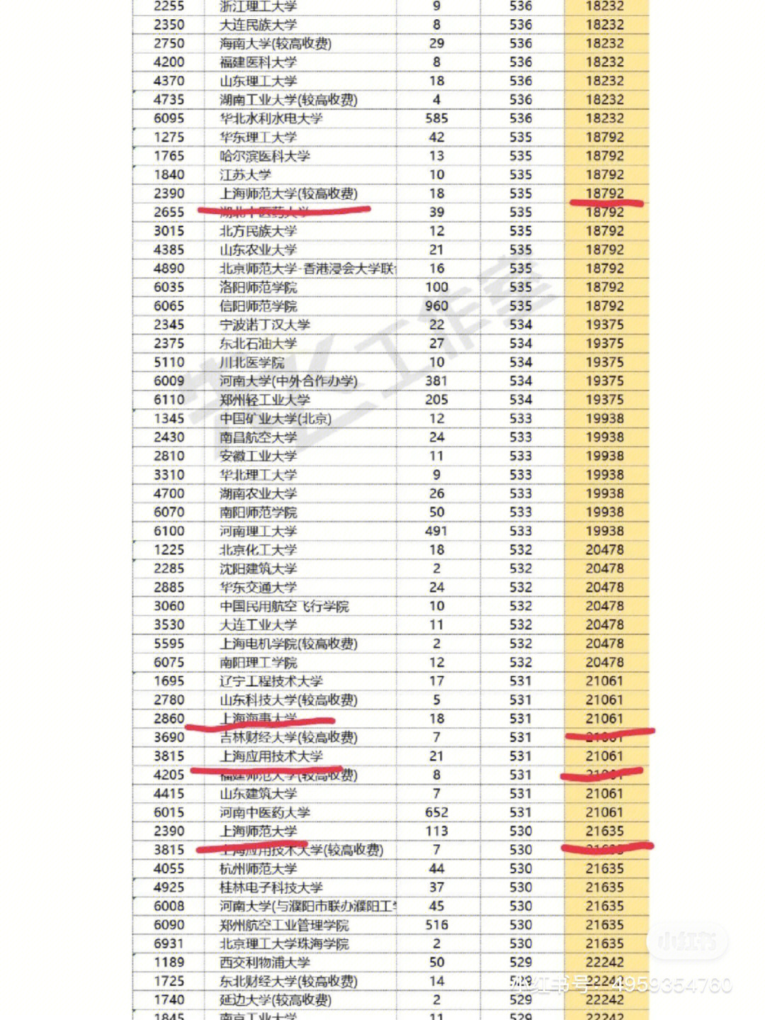 成都理工大学专科分数线_成都的专科大学分数线_成都理工大学的专科录取分数线