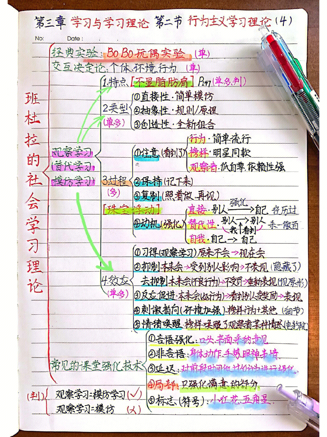 1.经典实验:bobo玩偶实验822.交互决定论823.