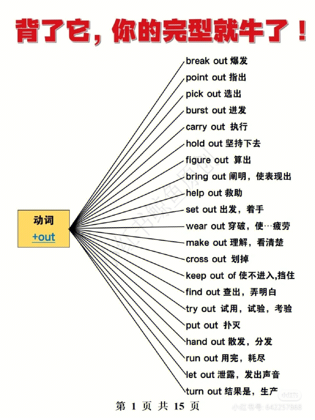 英语动词分类结构图图片