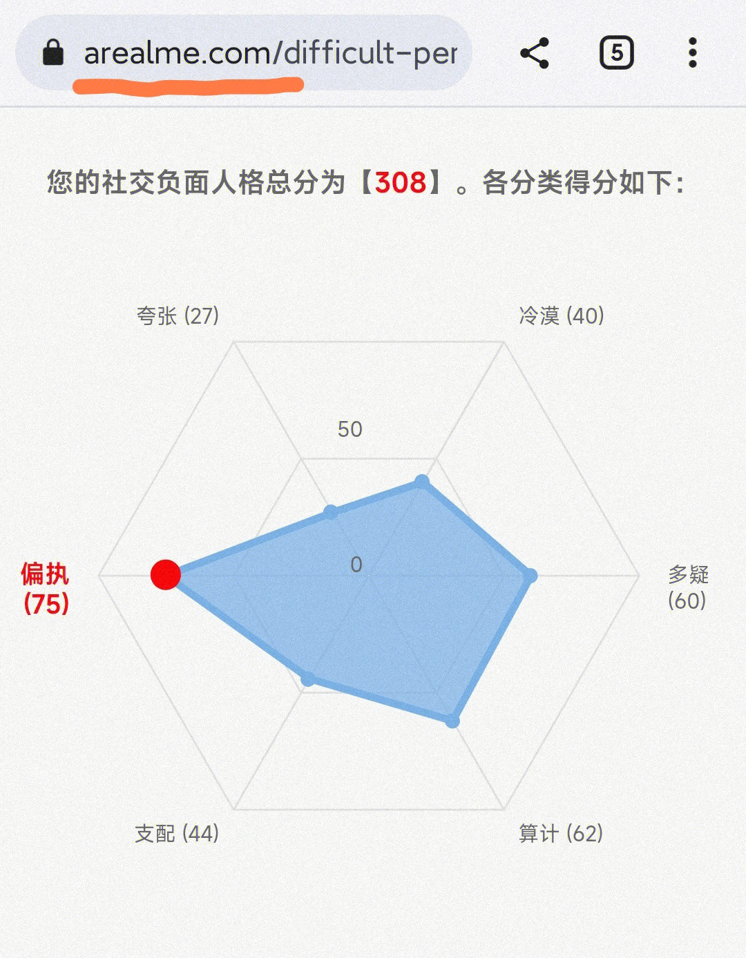 摩羯intj社交负面人格测试