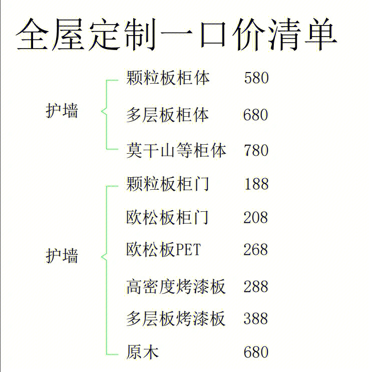 一目了然的全屋定制报价清单