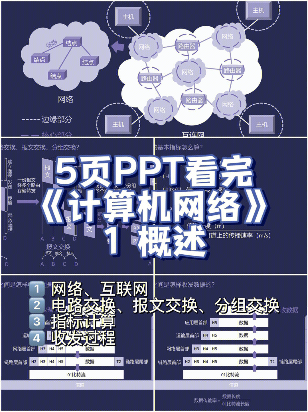 5页ppt看完计算机网络1概述重点